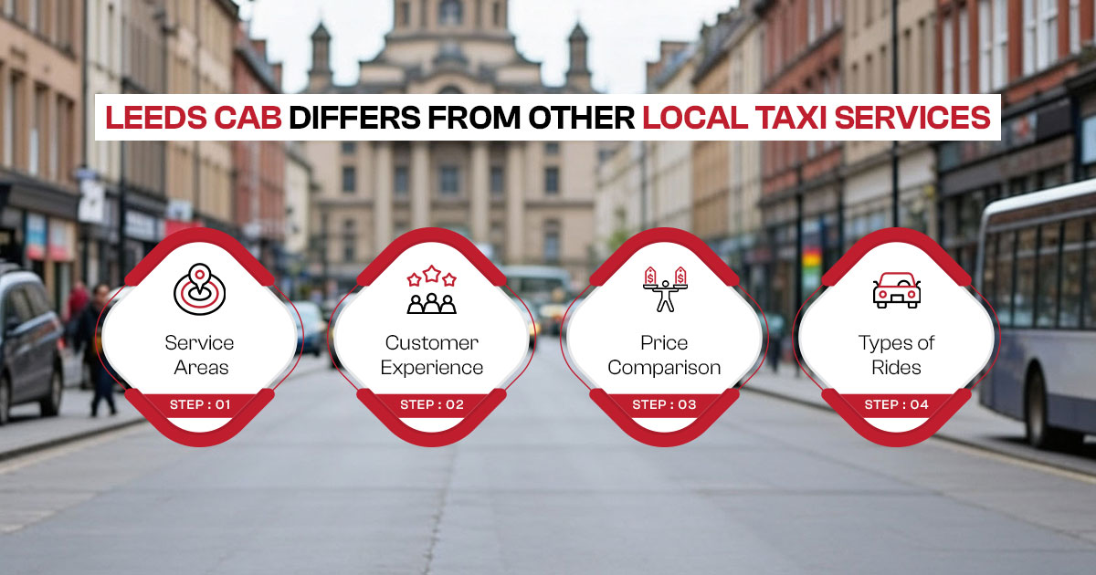  Leeds Cab vs local taxi services highlighting service areas, customer experience, price comparison, and types of rides. 